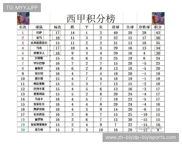 西甲联赛积分理解与赛季排名依据解析